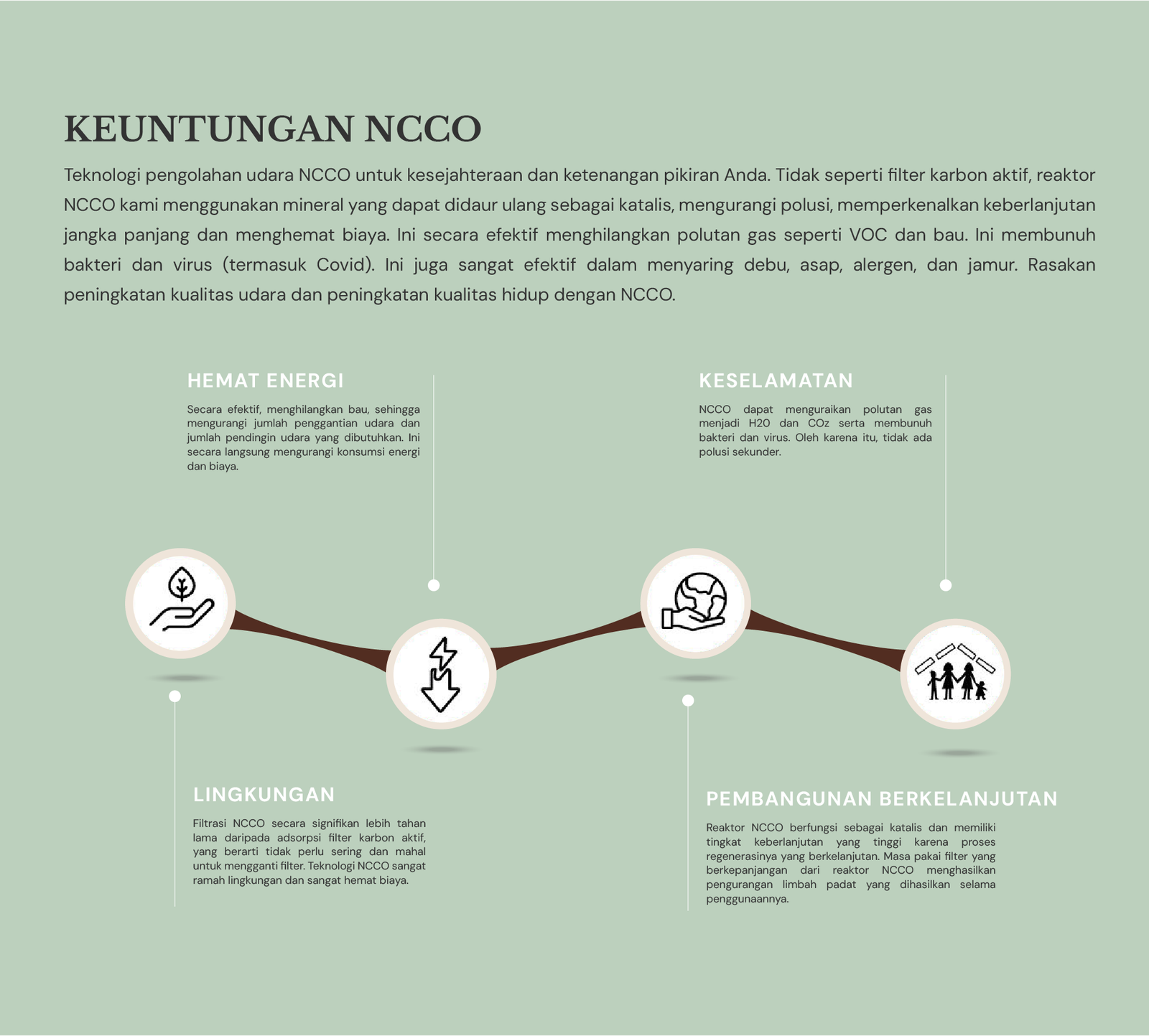 Keuntungan NCCO